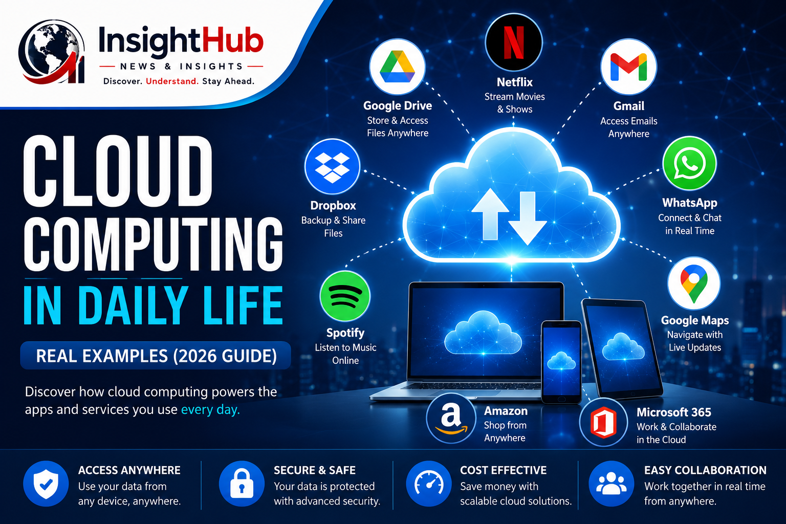 10 Real Examples of Cloud Computing in Daily Life (2026 Guide for Beginners)